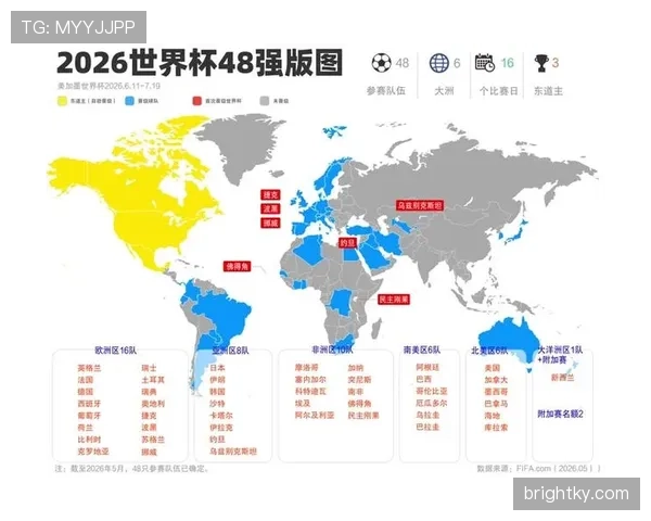 2026世界杯完整版顺位判定解析